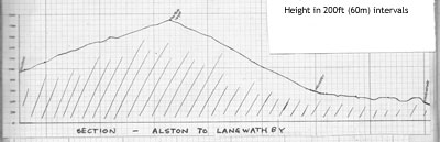 Cross section Alston to Langwathby